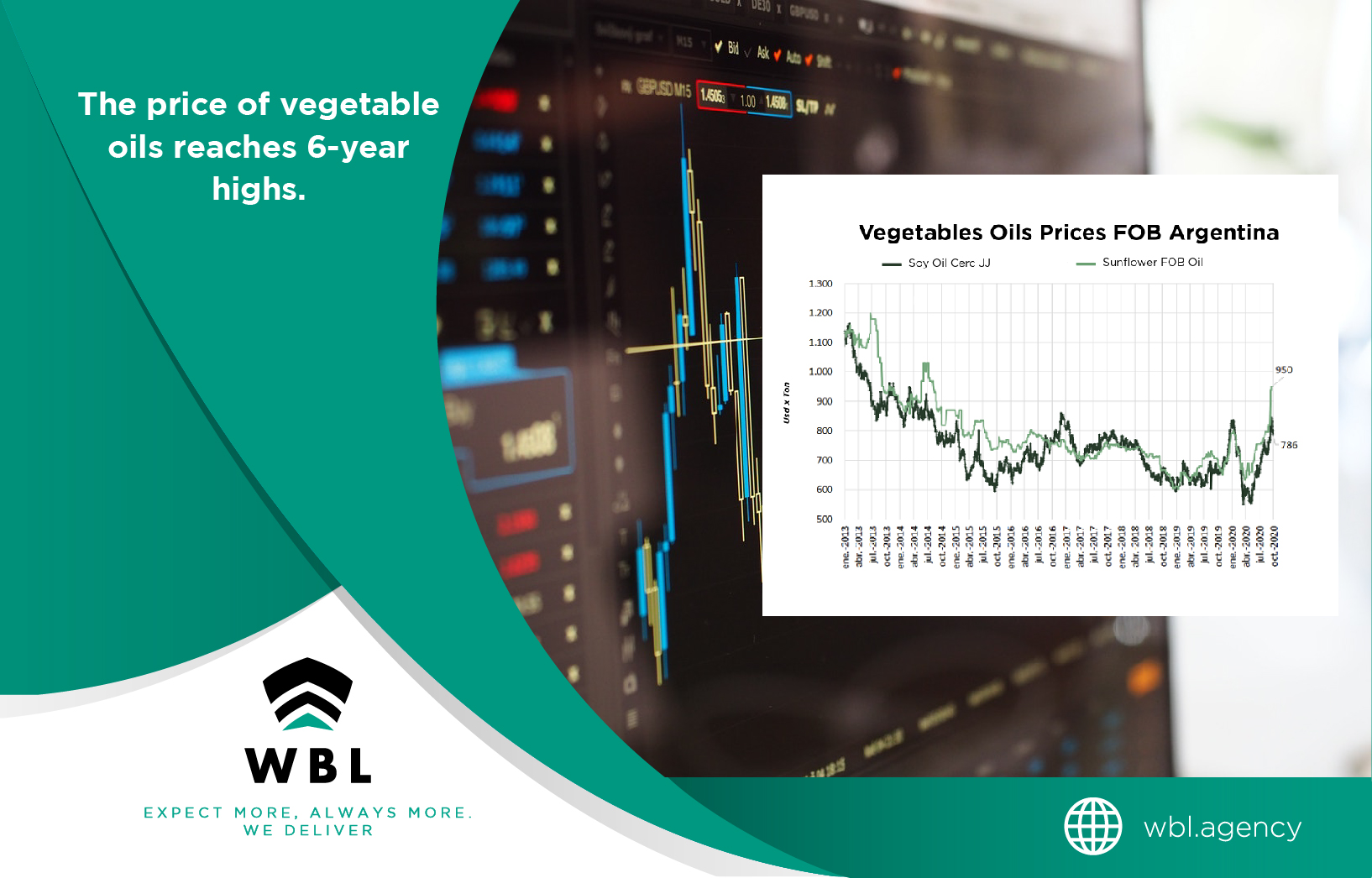 Vegetable Oil price