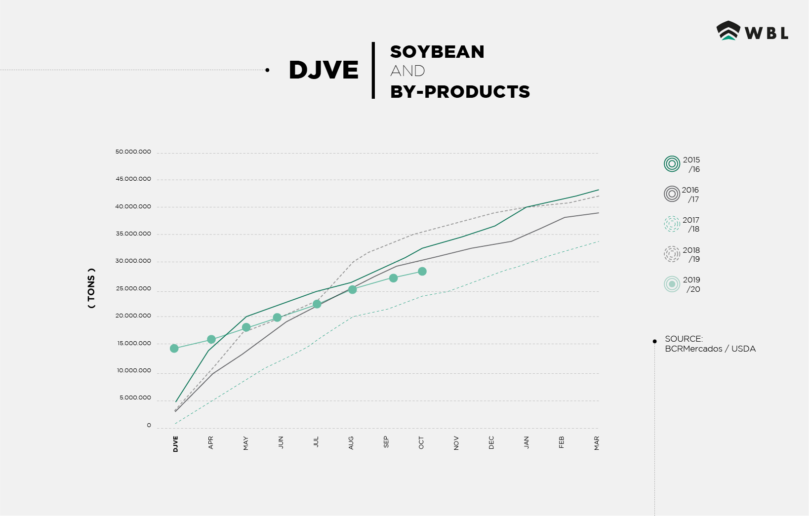 Soybean