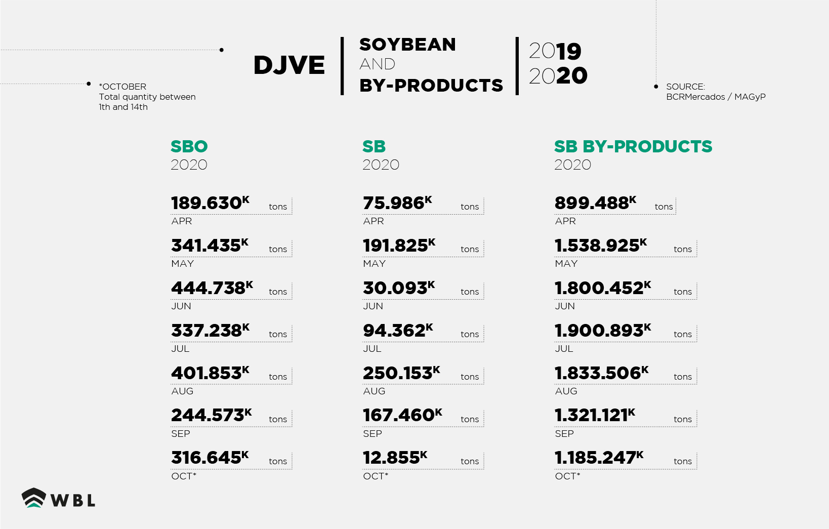 info-jueves-11 SB by product
